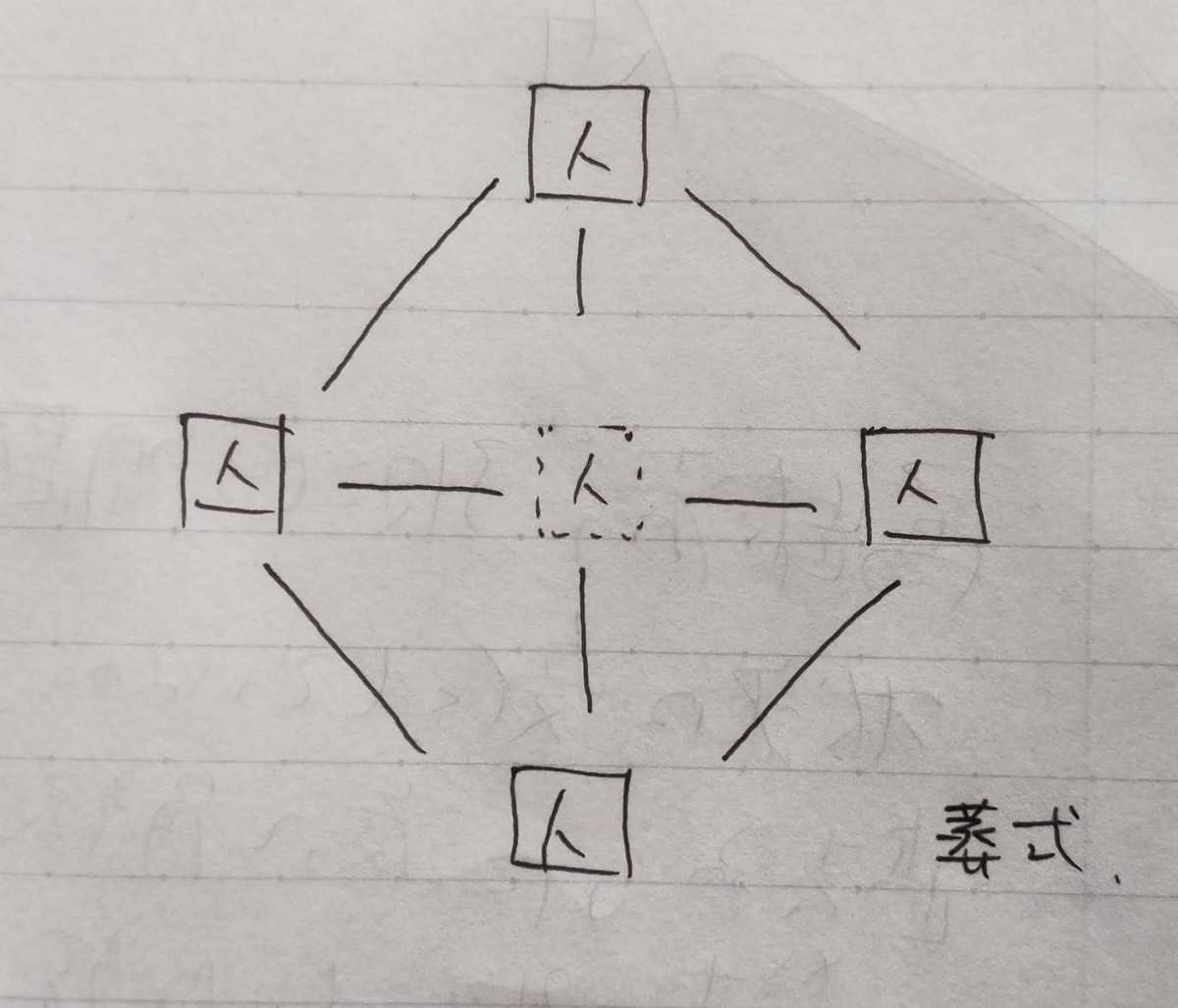 f:id:rikkyouseidan:20190613165139j:plain