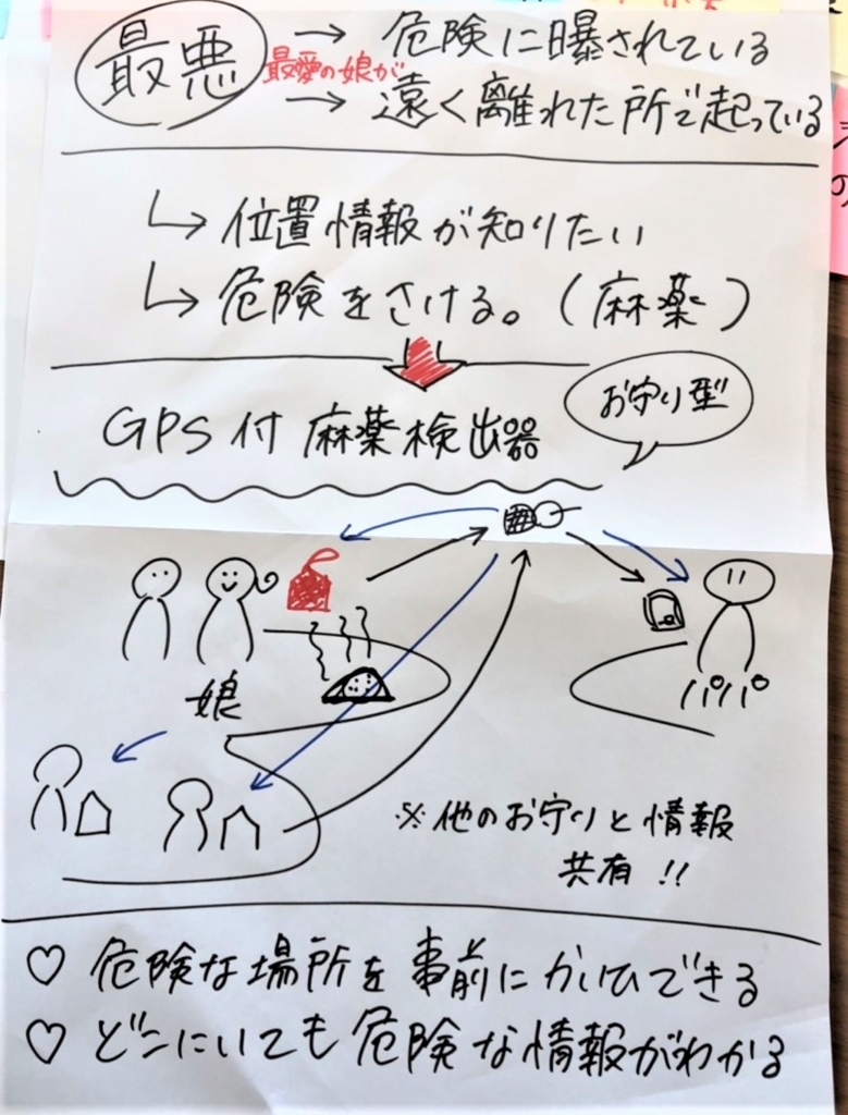 f:id:rikoiyoki:20180531234705j:plain f:id:rikoiyoki:20180531234705j:plain