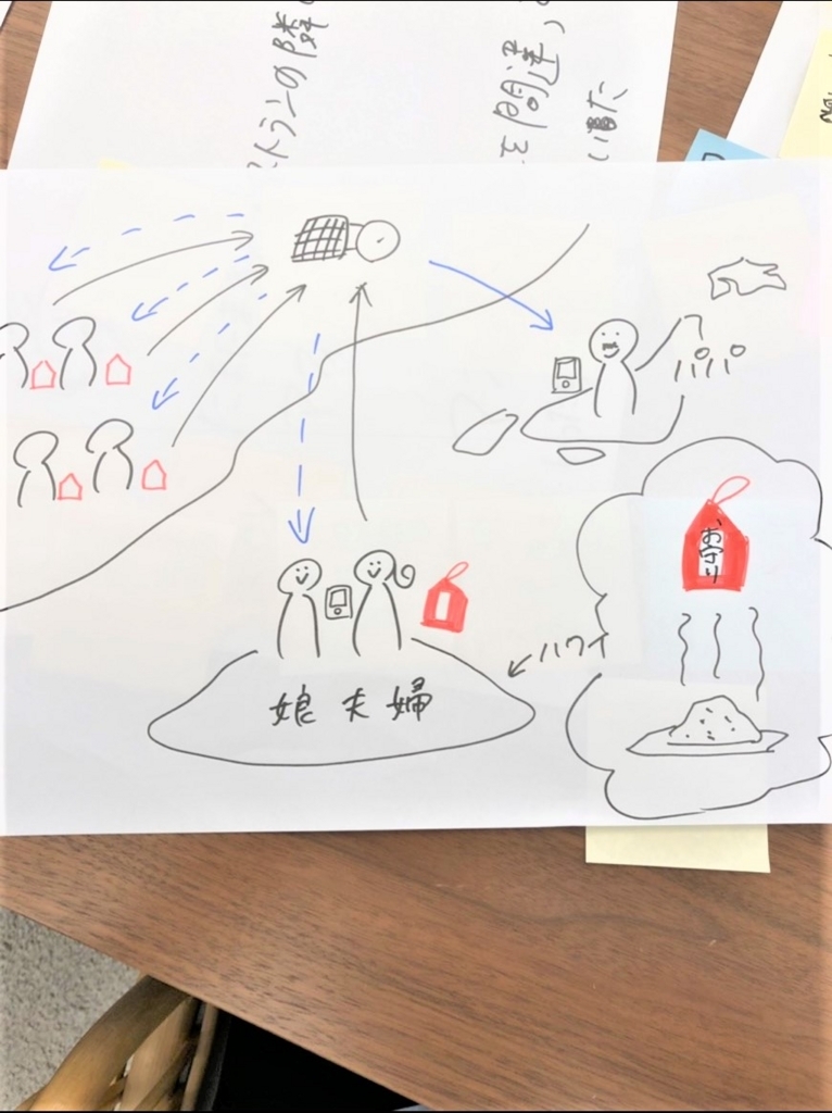 f:id:rikoiyoki:20180531234722j:plain f:id:rikoiyoki:20180531234722j:plain