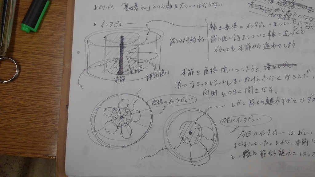 f:id:rikoiyoki:20181010162539j:plain f:id:rikoiyoki:20181010162539j:plain