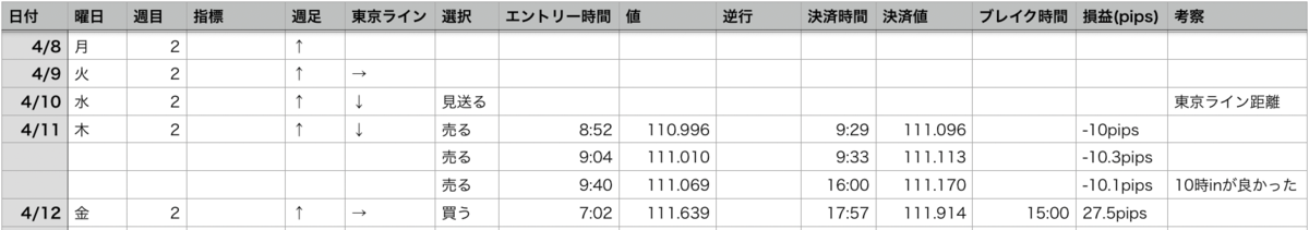 f:id:rikotoba:20190415090552p:plain f:id:rikotoba:20190415090552p:plain