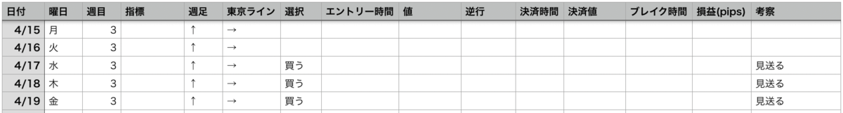 f:id:rikotoba:20190422201949p:plain 2019年4月3週目 取引履歴 表