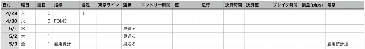 f:id:rikotoba:20190716105547p:plain 2019年4月5週目/5月1週目 取引履歴 エクセル画像