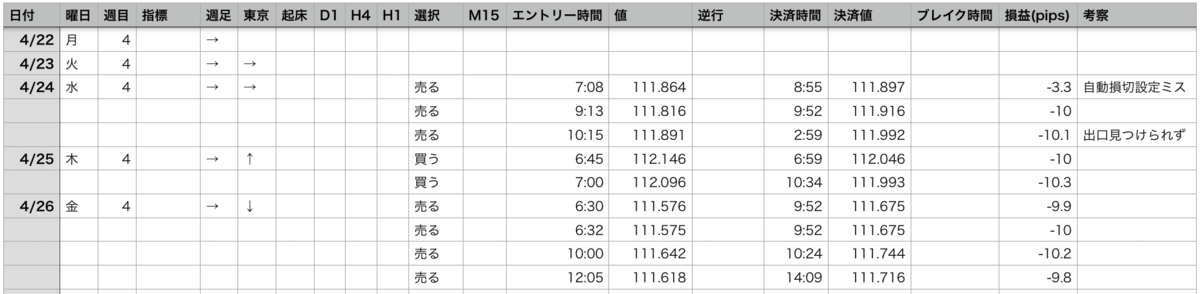 f:id:rikotoba:20190717115716p:plain 2019年4月4週目 取引履歴 エクセル画像