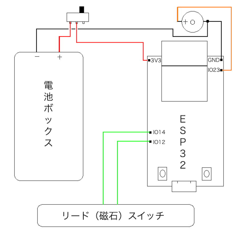 f:id:rikoubou:20170529173141p:plain f:id:rikoubou:20170529173141p:plain