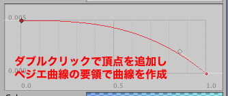 f:id:rikoubou:20180604181527p:plain f:id:rikoubou:20180604181527p:plain
