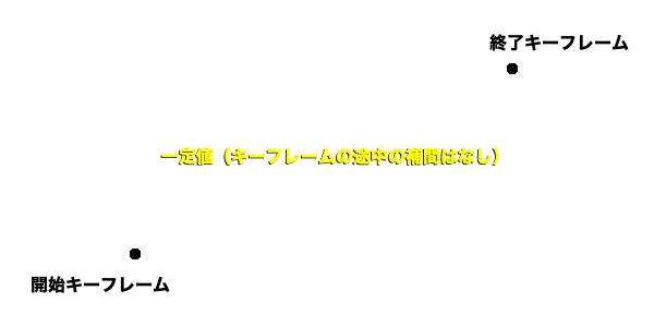 f:id:rikoubou:20190709160906p:plain f:id:rikoubou:20190709160906p:plain