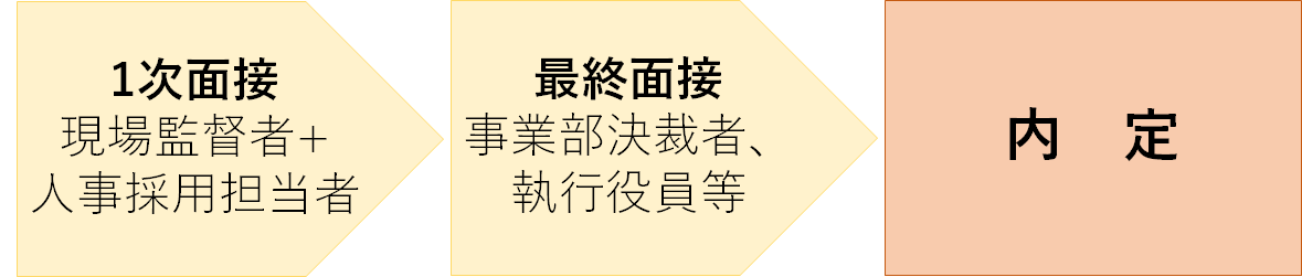 f:id:rikuhiro1:20191019101217p:plain