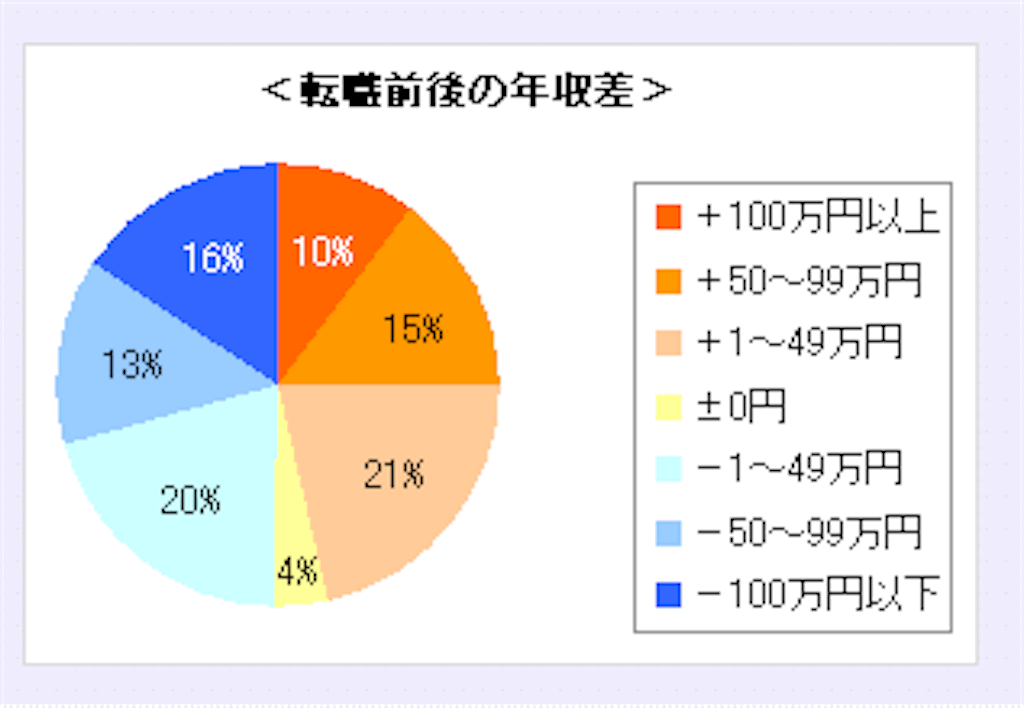 f:id:rikunomaou:20161116163239g:image