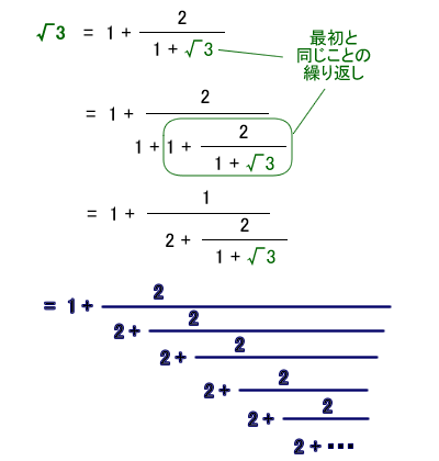 いまひとつの連分数展開 小人さんの妄想
