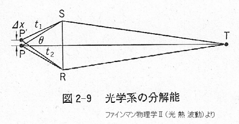 f:id:rikunora:20100703115636p:image