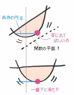 f:id:rikunora:20110210144402p:image f:id:rikunora:20110210144402p:image