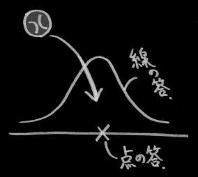 f:id:rikunora:20111111233304p:image f:id:rikunora:20111111233304p:image