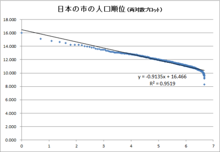 f:id:rikunora:20140328182854p:image