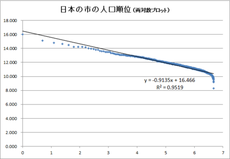 f:id:rikunora:20140328182854p:image