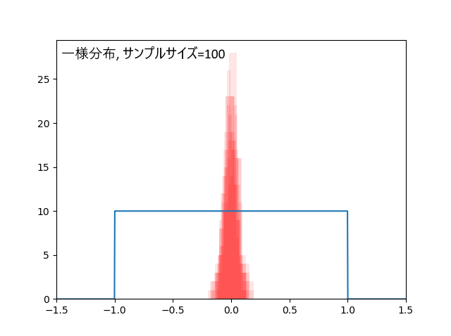 f:id:rikunora:20181231220047p:image