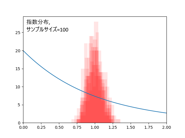 f:id:rikunora:20181231220339p:image