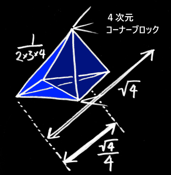 f:id:rikunora:20190210194802p:plain