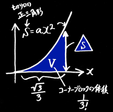 f:id:rikunora:20190210194902p:plain