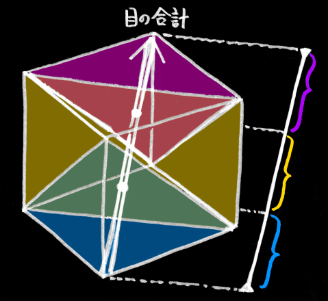 f:id:rikunora:20190211235829p:plain