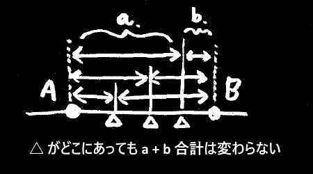 f:id:rikunora:20190409113648p:plain f:id:rikunora:20190409113648p:plain