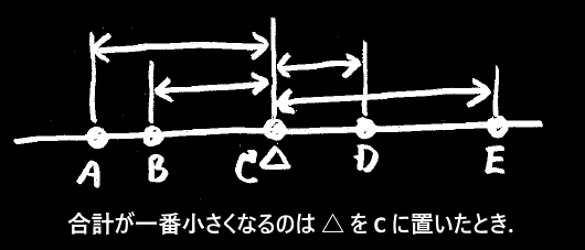 f:id:rikunora:20190409113707p:plain f:id:rikunora:20190409113707p:plain