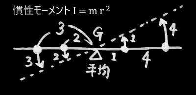 f:id:rikunora:20190413105347p:plain f:id:rikunora:20190413105347p:plain