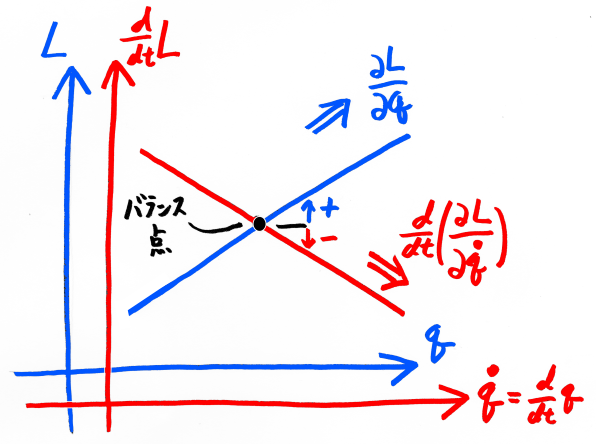 f:id:rikunora:20190429205954p:plain f:id:rikunora:20190429205954p:plain