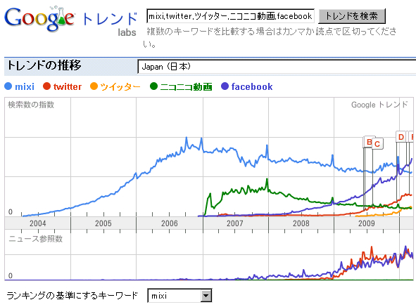 f:id:rikuo:20100327104730j:image