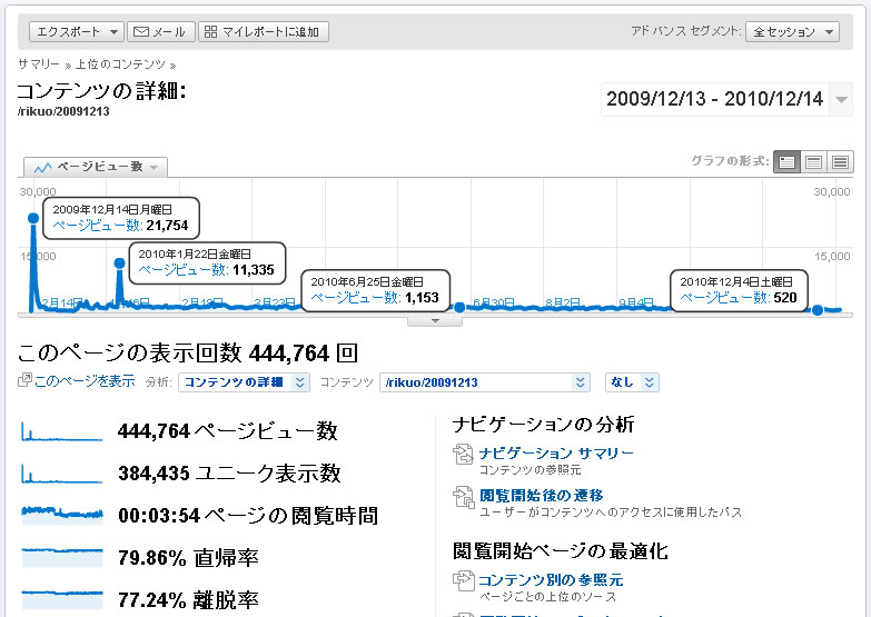 f:id:rikuo:20101215193010j:image f:id:rikuo:20101215193010j:image