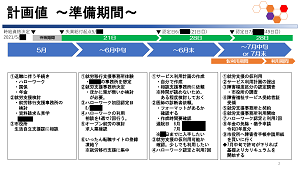 計画書