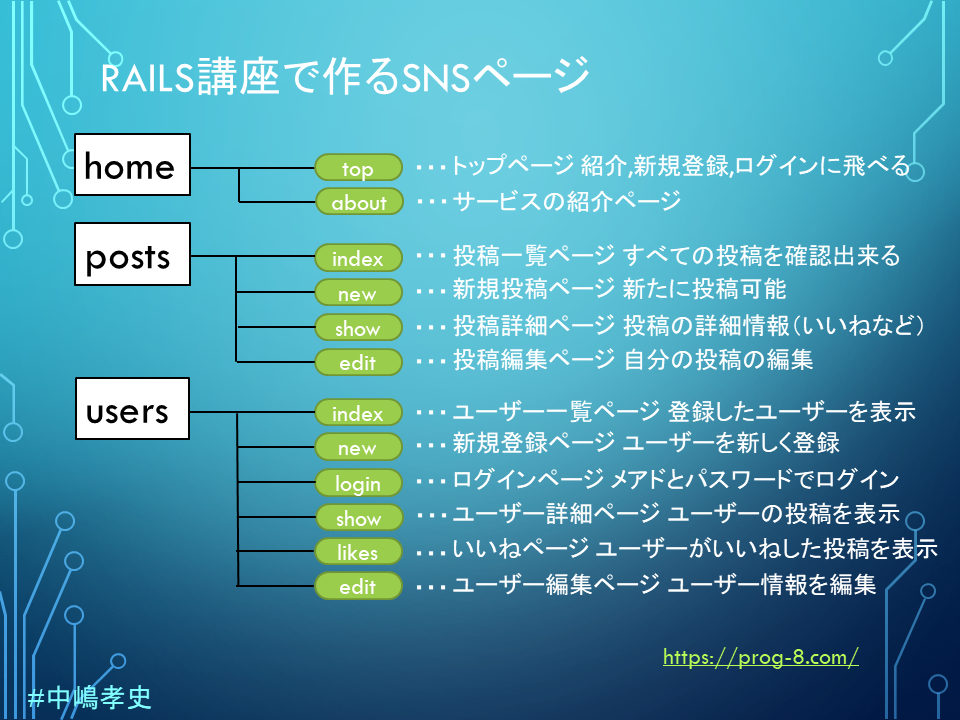 僕がprogateのrailsを勧める理由 2020年4月12日 中嶋 孝史の日記