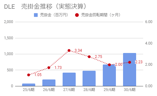 f:id:rikzen:20190217213651p:plain f:id:rikzen:20190217213651p:plain