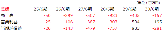 f:id:rikzen:20190217213700p:plain f:id:rikzen:20190217213700p:plain