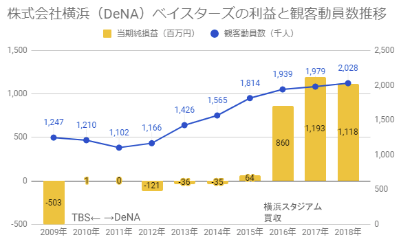 f:id:rikzen:20190605230901p:plain
