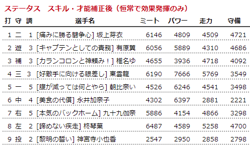 f:id:rikzen:20190701225203p:plain