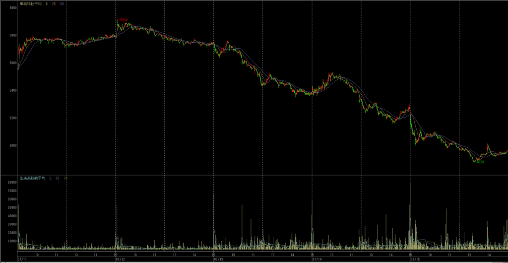 f:id:rilakkuma1983:20160715210234p:plain f:id:rilakkuma1983:20160715210234p:plain