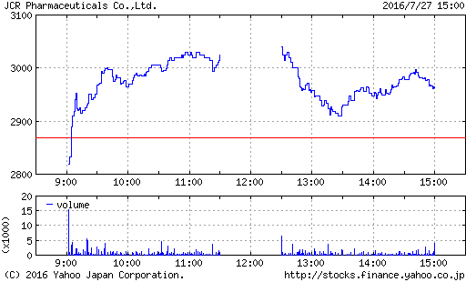 f:id:rilakkuma1983:20160727211102p:plain