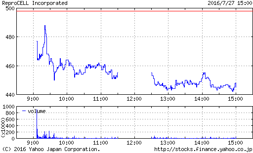 f:id:rilakkuma1983:20160727212014p:plain