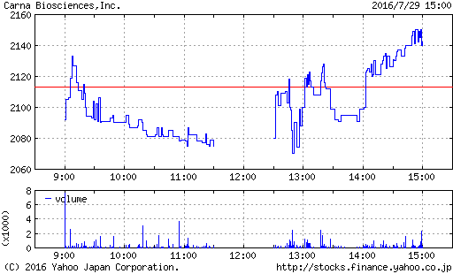 f:id:rilakkuma1983:20160731111948p:plain f:id:rilakkuma1983:20160731111948p:plain