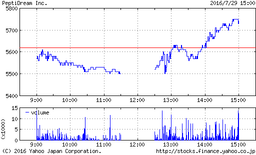 f:id:rilakkuma1983:20160731112003p:plain f:id:rilakkuma1983:20160731112003p:plain