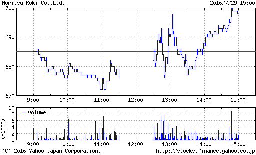f:id:rilakkuma1983:20160731114457p:plain f:id:rilakkuma1983:20160731114457p:plain