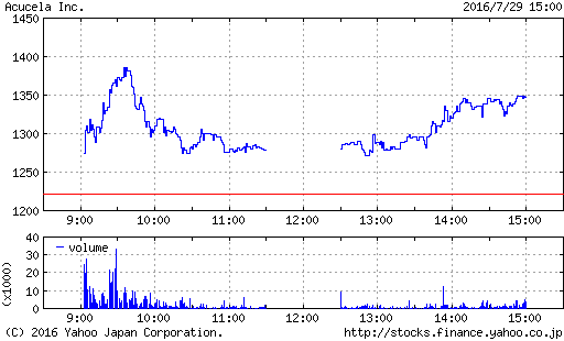 f:id:rilakkuma1983:20160731142808p:plain f:id:rilakkuma1983:20160731142808p:plain