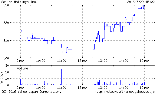 f:id:rilakkuma1983:20160731143204p:plain f:id:rilakkuma1983:20160731143204p:plain