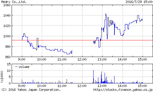 f:id:rilakkuma1983:20160731143259p:plain f:id:rilakkuma1983:20160731143259p:plain