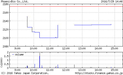 f:id:rilakkuma1983:20160731143853p:plain f:id:rilakkuma1983:20160731143853p:plain