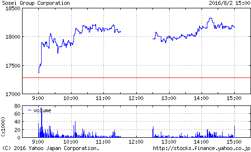 f:id:rilakkuma1983:20160802204710p:plain