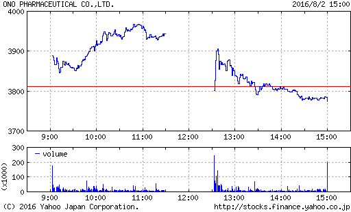 f:id:rilakkuma1983:20160802204856p:plain