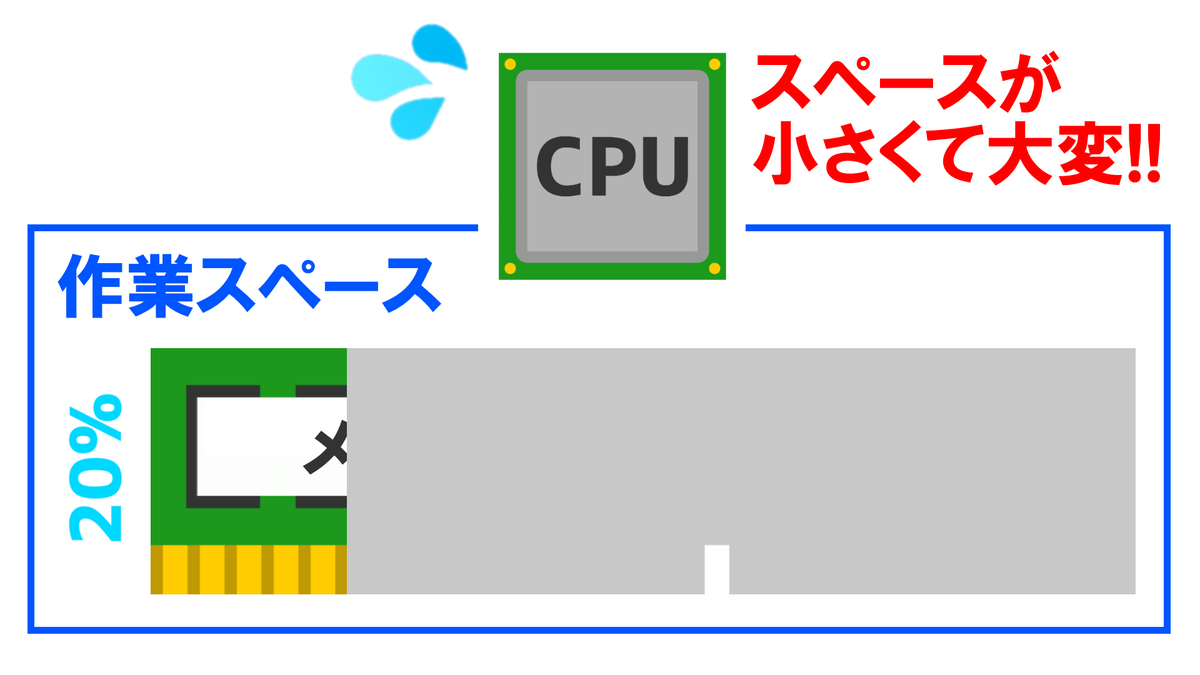 軽量化 メモリ割り当てのやり方 Minecraft りみのす備忘録