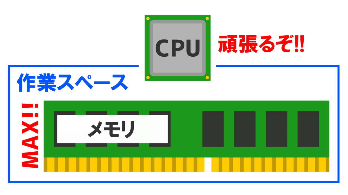 軽量化 メモリ割り当てとは やり方 Minecraft りみのす備忘録